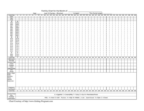 Monthly Fertility Chart Download Printable Pdf Templateroller