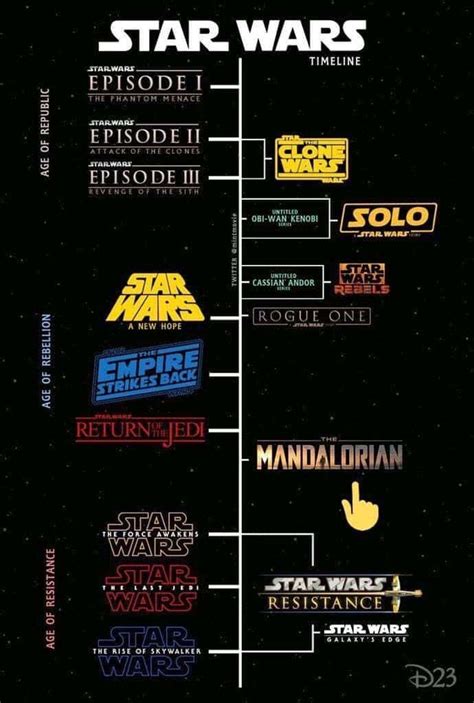 Star Wars Timeline Just In Time For Disney