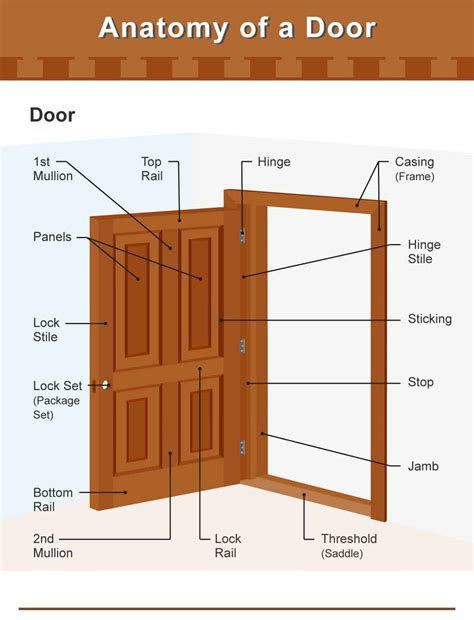 Parts Of A Door Incl Frame Knob And Hinge Diagrams