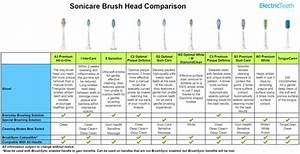 Best Philips Sonicare Brush Head 2023 Electric Teeth