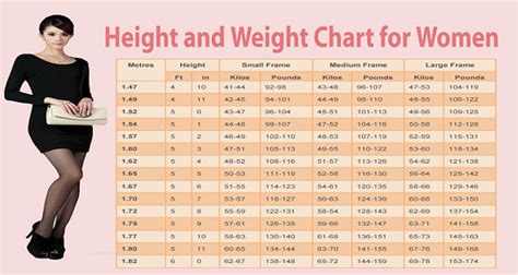Women Weight Chart This Is How Much You Should Weigh According To Your