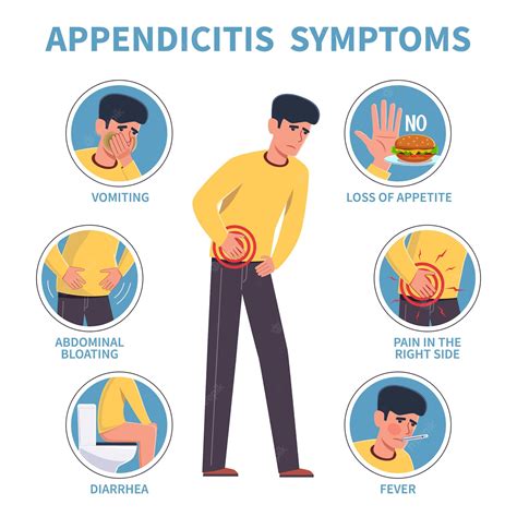 Premium Vector Appendicitis Symptoms Appendix Disease Abdominal Pain