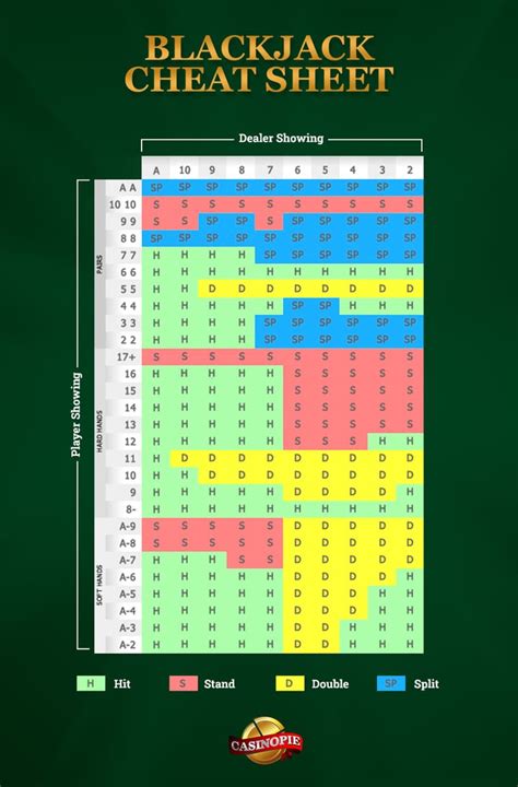 Basic Blackjack Rules How To Play Blackjack And Win More Often