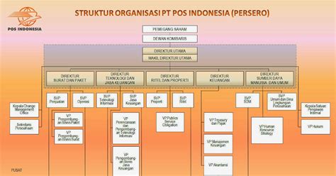 Contoh Perusahaan Yang Menggunakan Struktur Organisasi Fungsional Homecare