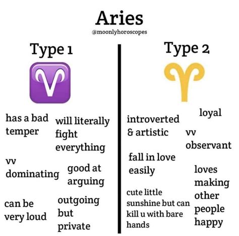 2 Types ♈️ Aries Zodiac Facts Zodiac Signs Aries Astrology Signs Aries