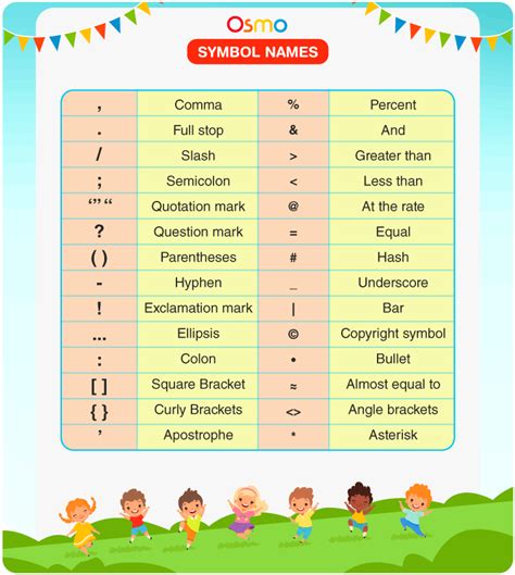 Symbol Names List Of Symbol Names In English