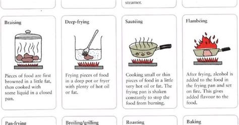 Cooking Methods And The Different Ways To Cook Food Vocabulary