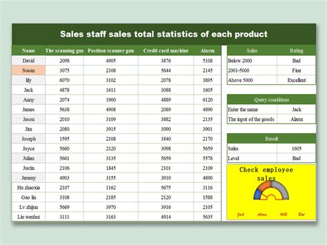 EXCEL Of Sales Staff Sales Total Statistics Of Each Product Xlsx WPS