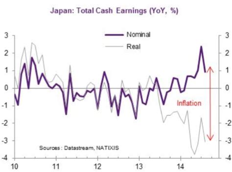 Japans Qe Driven Inequality Will Continue To Grow Seeking Alpha