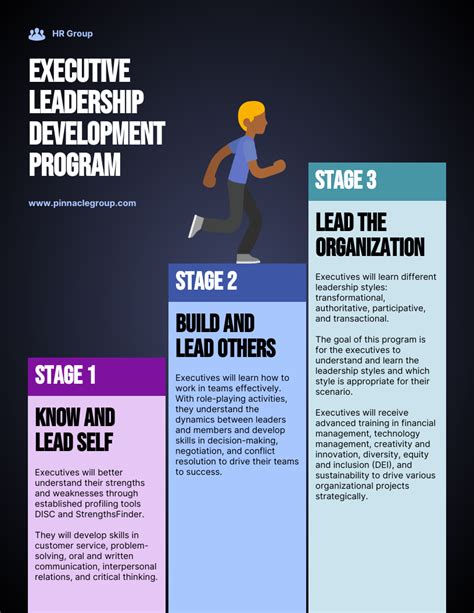 Executive Leadership Development Program Venngage