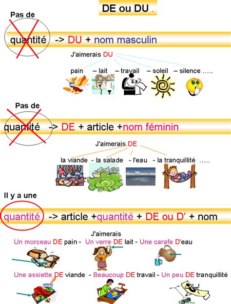 1000 Images About Fle Les Articles On Pinterest Articles Fle And