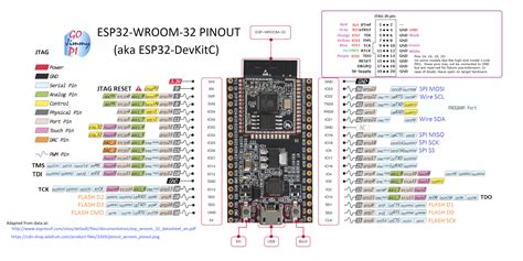 Esp Devkitc Pinout Diagram Features Datasheet Components Monofindia