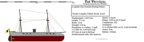 Lorgden Class Ironclad Floating Battery By Pteroslaviaforever On Deviantart