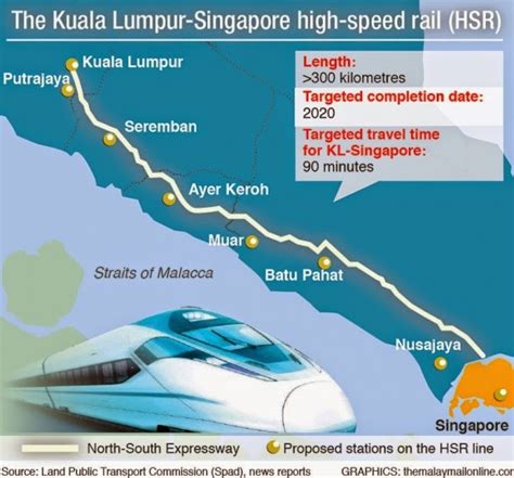 Malaysia Singapore High Speed Rail Still On Track