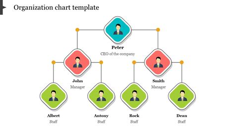 Best Organizational Chart Powerpoint Template