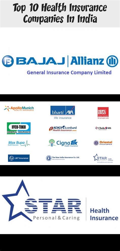 Top up/super top up health insurance policy. Health Insurance Companies in India #geicoinsurance in ...