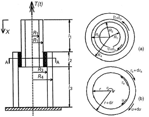 Schematic Diagram Of A Tubular Bonded Joint Under A Harmonic Torsional