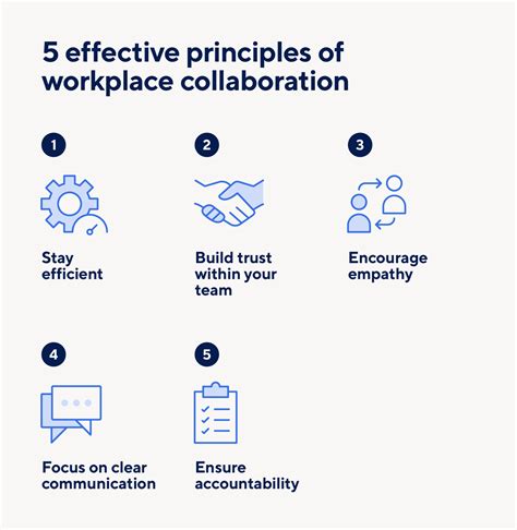 All About Workplace Collaboration Smartsheet