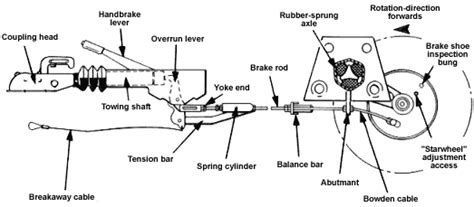 Just what is a wiring diagram? NTTA - Trailer Servicing - Trailer Brake Adjustments & System Settings