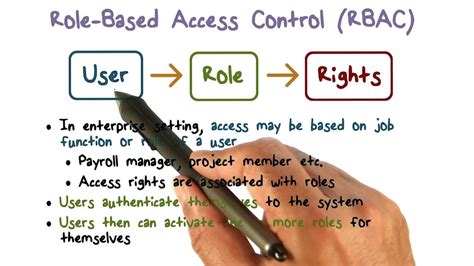 Azure Role Based Access Control Rbac Access Control Role Azure Reverasite