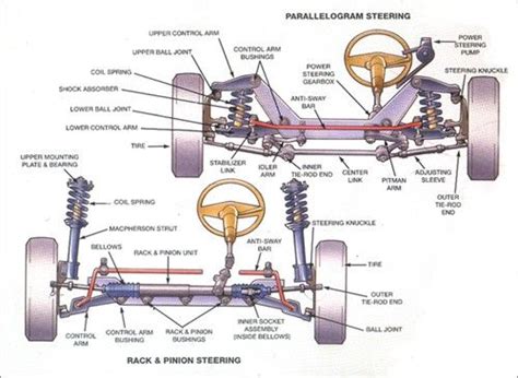 Vehicle Steering And Suspension Diagrams Car Mechanic Automotive