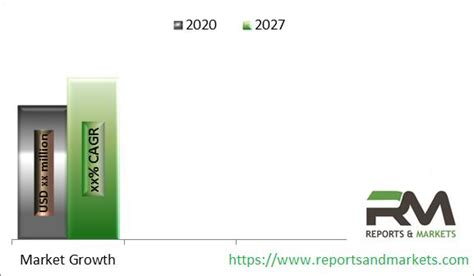 7 best gaming advertising campaigns of all time. Affiliate Channel Partner Program Market 2020 By Types,