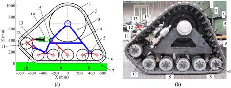 Design And Test Methods Of Rubber Track Conversion System Kai Lv