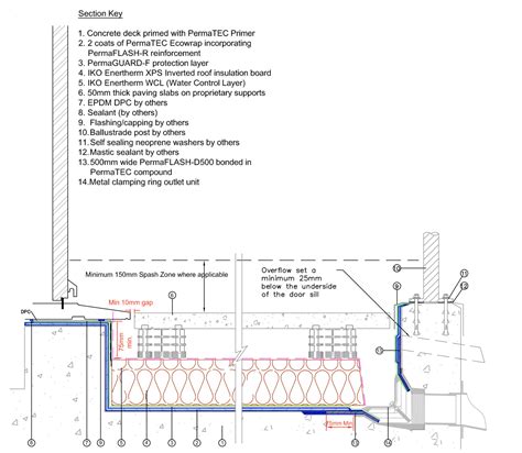 Sig Design And Technology Flat Roof Upstand Best Practice