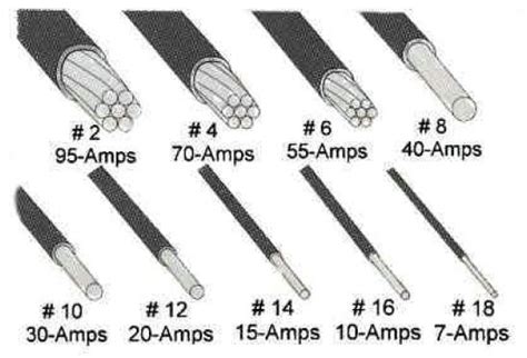 The following wire size chart is intended to be a general guide for wire size and amp ratings. High-Quality Wiring and Cables For Long-lasting Electrical ...