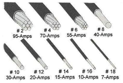 What is cable size for 12 amp load for 3 hours. High-Quality Wiring and Cables For Long-lasting Electrical ...