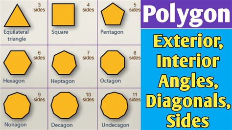 How Many Sides Are In A Regular Polygon That Has Exterior Angles Of 40