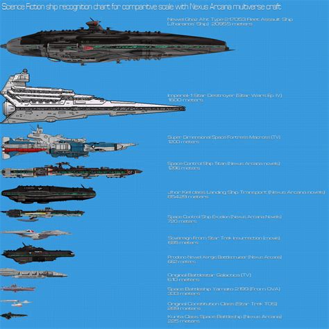 Science Fiction Ship Comparison Chart By Kodai Okuda On Deviantart