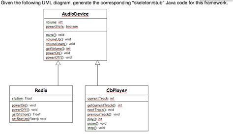 Uml Class Diagram Example Java Data Diagram Medis My Xxx Hot Girl