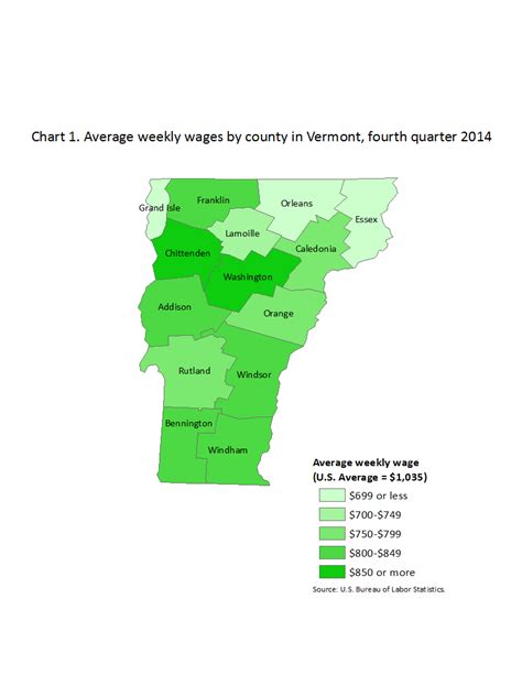 Vermont State Pay Chart