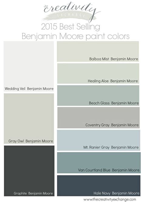 Ideas And Design Benjamin Moore Most Popular Grays ~ Interior