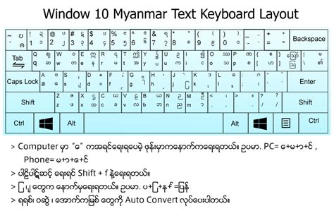 Myanmar3 Font Keyboard Readernonli