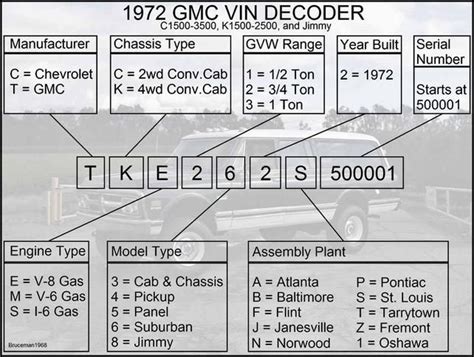 Gm Vin Decoder Chart