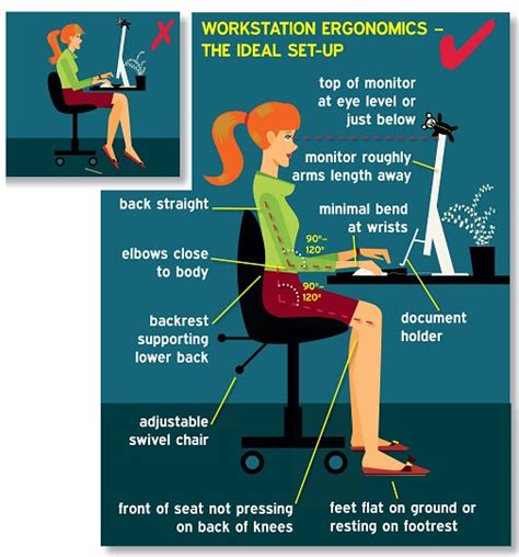 Best Posture For Sitting At A Desk All Day Sydney Sports And Exercise Physiology