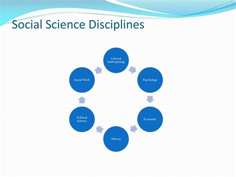 Ppt Introduction To Sociology Powerpoint Presentation Id254766