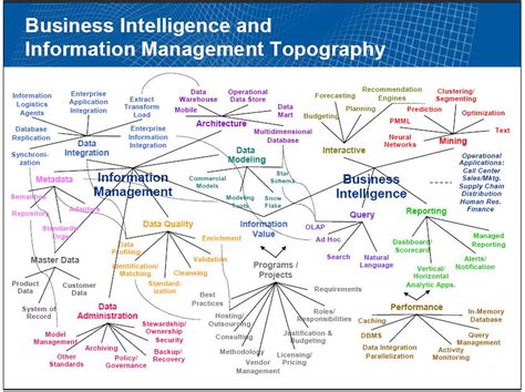 Major ideas are connected directly to the central concept, and other. Patrick Tran Thanh Tuan : Week 4: Mind map
