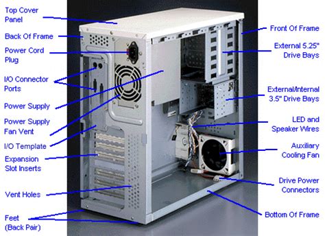 The system unit contains the electronic components used to process and temporarily store data and instructions (figure 3.2). Basic Computer Hardware A | Intersoft Institute | Other in ...