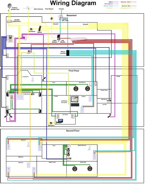 How to use electrical wiring diagrams section 2. Cctv Camera Installation Wiring Diagram Pdf
