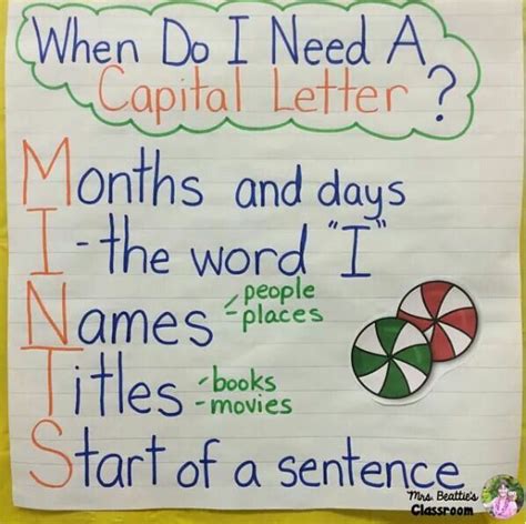 Capital Letters Anchor Chart Elementary School Learni