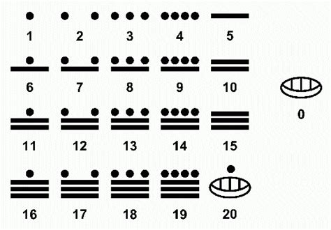 Mayan Numbers 101qs