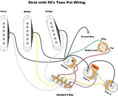 A couple of things of note. standard Stratocaster wiring diagram | Electronics in 2019 | Guitar, Guitar diy, Electric guitar ...