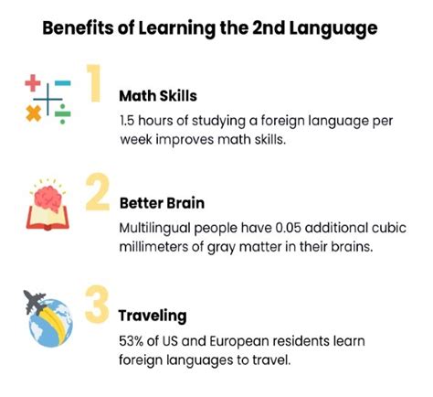 What Are The Benefits Of Learning A Foreign Language Statistics Facts