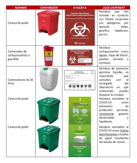 Sabes cómo gestionar correctamente los residuos peligrosos en la U