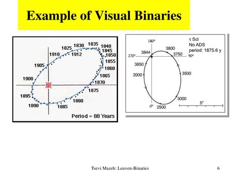 Ppt Binaries Powerpoint Presentation Id4826158