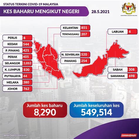 This is a biological weapon developed by the usa. Rekod 8,290 kes hari ini, lima hari berturut-turut Covid ...