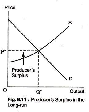 Producer surplus is generated when the producer is willing to sell their goods at a lower price, and the buyers are willing as per the following graph, supply has decreased, and equilibrium has shifted from o to o1. Producer's Surplus in the Short-Run for a Firm (With Diagram)